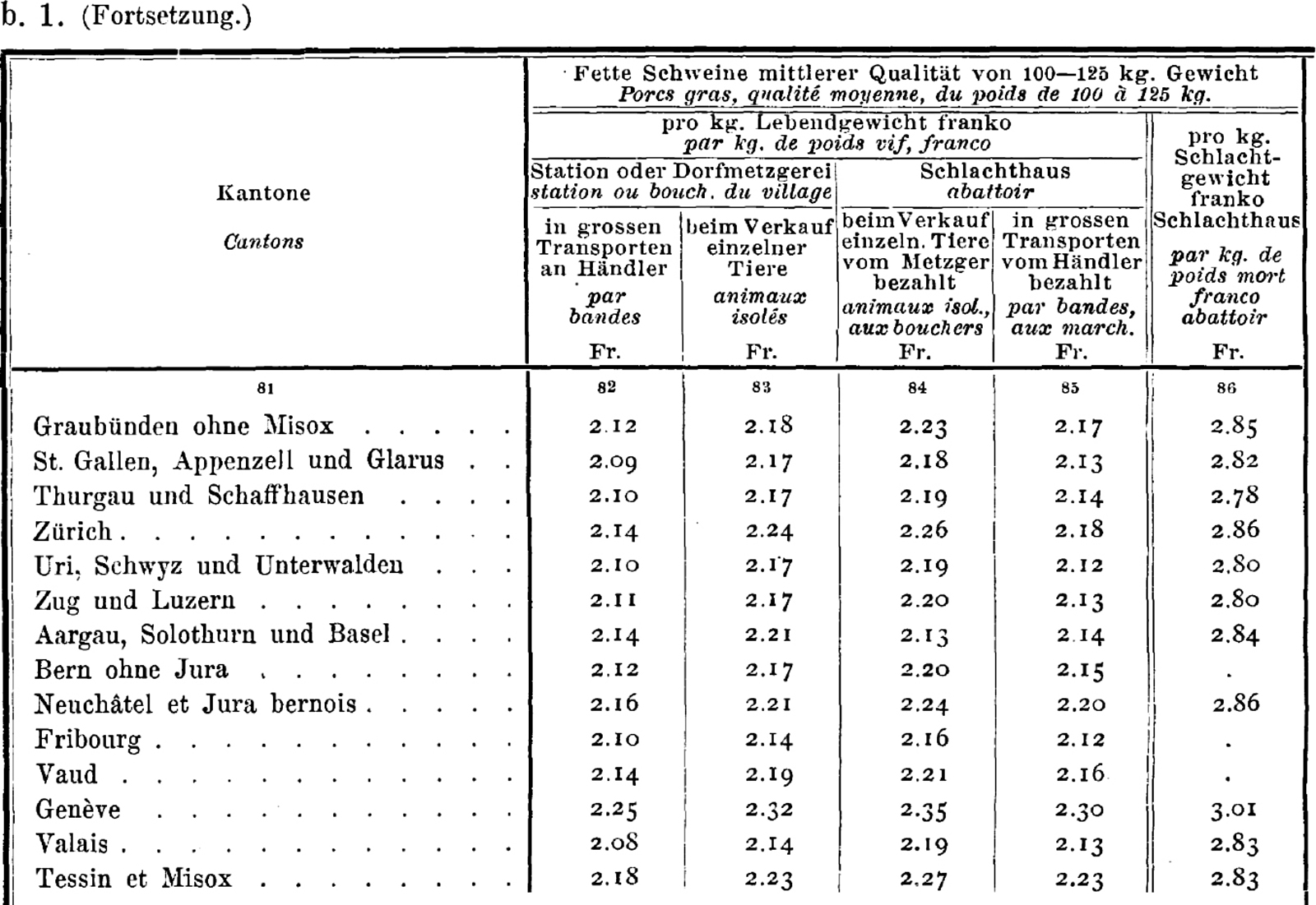 Stat. Jahrbuch 1927