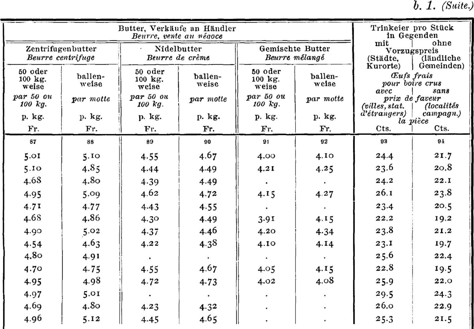 Stat. Jahrbuch 1927